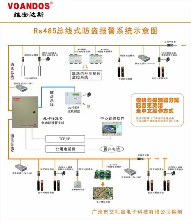 防盗报警系统