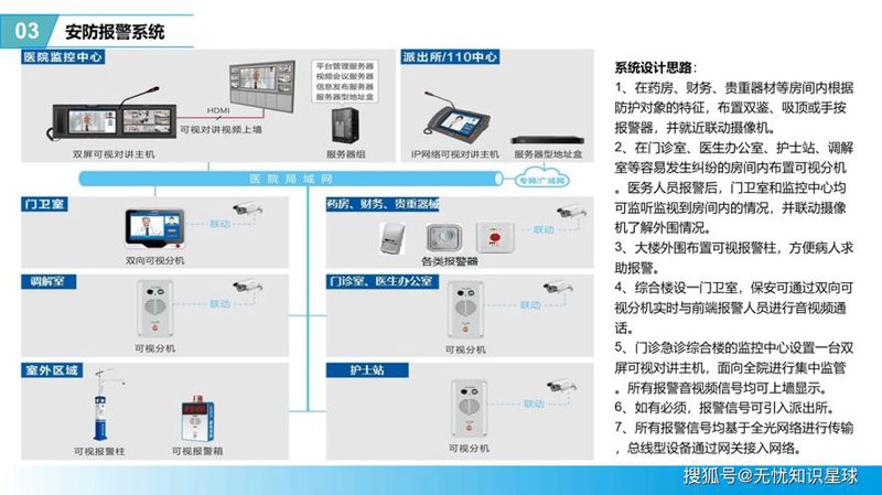 走进现代安全守卫者：安防监控公司的最新发展