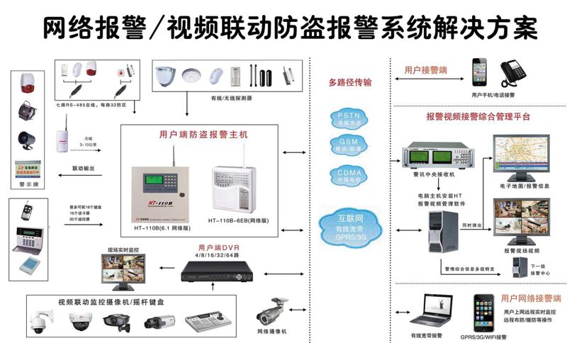 智能升级：安防监控公司的行业变化